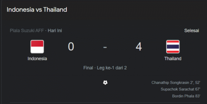 
					Final Piala AFF Leg Pertama Indonesia VS Thailand, Masalah Puluhan Tahun Yang Belum Sembuh