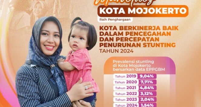 
					Pemkot Mojokerto Terima Dana Insentif Fiskal Rp6 miliar. Foto.Dok Humas