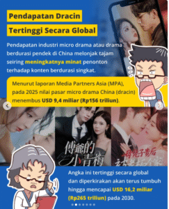 Industri vedio drama buatan China semakin besar, bahkan telah mencapai 830 juta pemirsa, dan menempatkan China dengan pendapatan Rp 156 trliun tahun ini, menggeser Drakor di posisi II untuk pasar Asia. Foto: Instangram@ngomonginuang