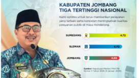 Indeks Pelayanan Publik (IPP) Jombang 2025, meariah angka 4.69. Dengan penailaian itu Jombang menduduki peringkat terbaik (nomor satu) di Jawa Timur, serta peringkat III Nasional. Foto: dikominfo pemkab jombang.
