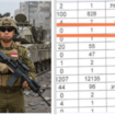 Potongan bocoran data yang menyebutkan ada satu nama Indonesia, masuk menjadi anggota IDF Israel. Foto: Kolase/ bagynews.com