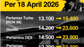 Inilah daftar harga baru BBM non subsidi di Indonesia berlaku per 18 April 2026. Foto: instagram@voxnetizens