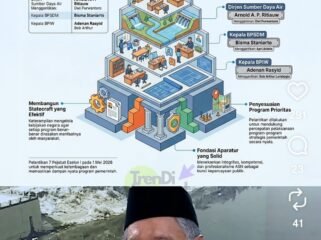 Menteri PU melakukan perombakan tujuh pejabat eselon I, bertepatan peribgatan May Day, Jumat 1 Mei 2026. Foto: kementrian pu