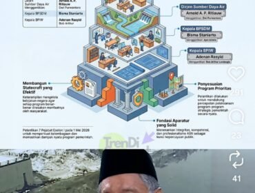 Menteri PU melakukan perombakan tujuh pejabat eselon I, bertepatan peribgatan May Day, Jumat 1 Mei 2026. Foto: kementrian pu