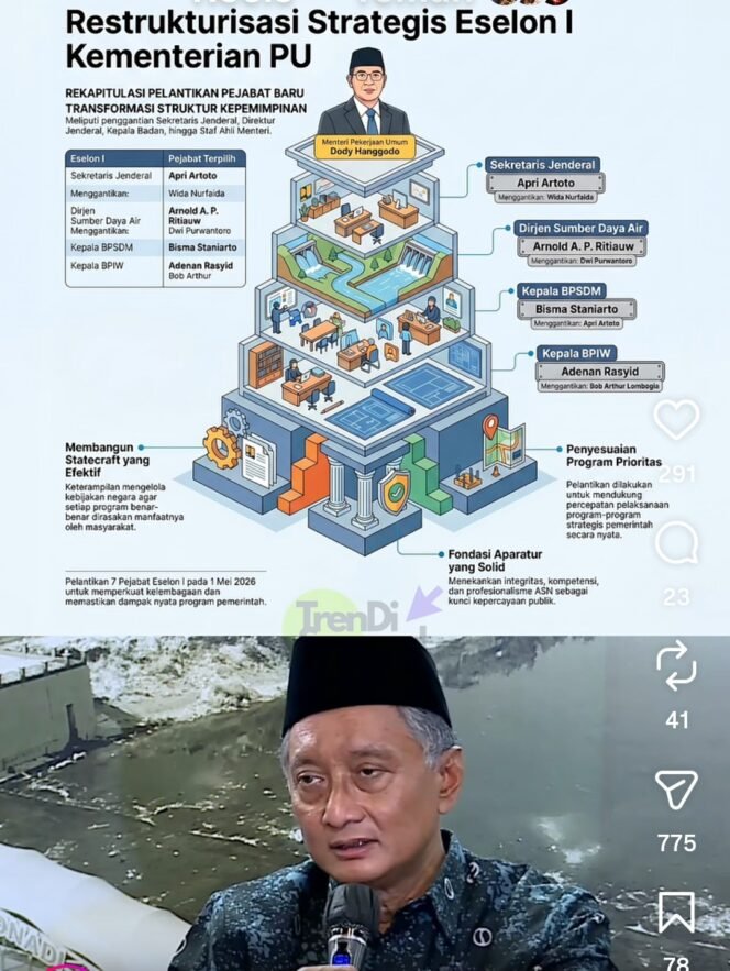 
					Menteri PU melakukan perombakan tujuh pejabat eselon I, bertepatan peribgatan May Day, Jumat 1 Mei 2026. Foto: kementrian pu
