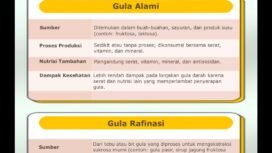 Inilah beda guka rafinasi dan gula tebu. Foto: ist
