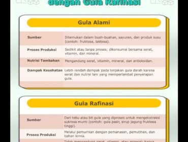 Inilah beda guka rafinasi dan gula tebu. Foto: ist