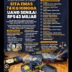 Sedang terjadi gunjang ganjing penanganan hukum kasus mantan Jampidsus Febrie Adriansyah. Foto: tribunnews