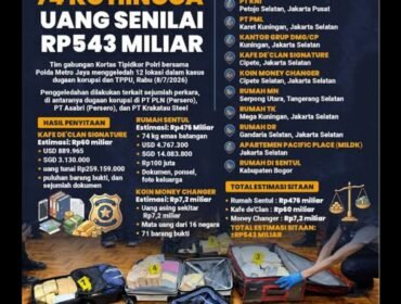 Sedang terjadi gunjang ganjing penanganan hukum kasus mantan Jampidsus Febrie Adriansyah. Foto: tribunnews