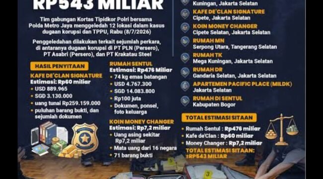 Sedang terjadi gunjang ganjing penanganan hukum kasus mantan Jampidsus Febrie Adriansyah. Foto: tribunnews