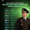 Dipertanyakan oleh publik selain emas batangan dan miliaran uang asing, juga ada 10 daftar saham yang diatasnamakan Febrie Adriansyah. Foto: instagram@fortiscircle