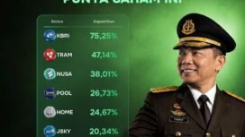 Dipertanyakan oleh publik selain emas batangan dan miliaran uang asing, juga ada 10 daftar saham yang diatasnamakan Febrie Adriansyah. Foto: instagram@fortiscircle