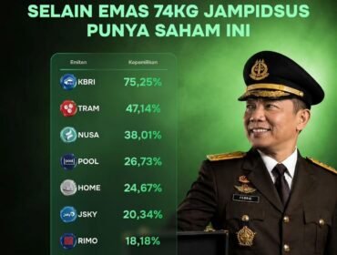 Dipertanyakan oleh publik selain emas batangan dan miliaran uang asing, juga ada 10 daftar saham yang diatasnamakan Febrie Adriansyah. Foto: instagram@fortiscircle