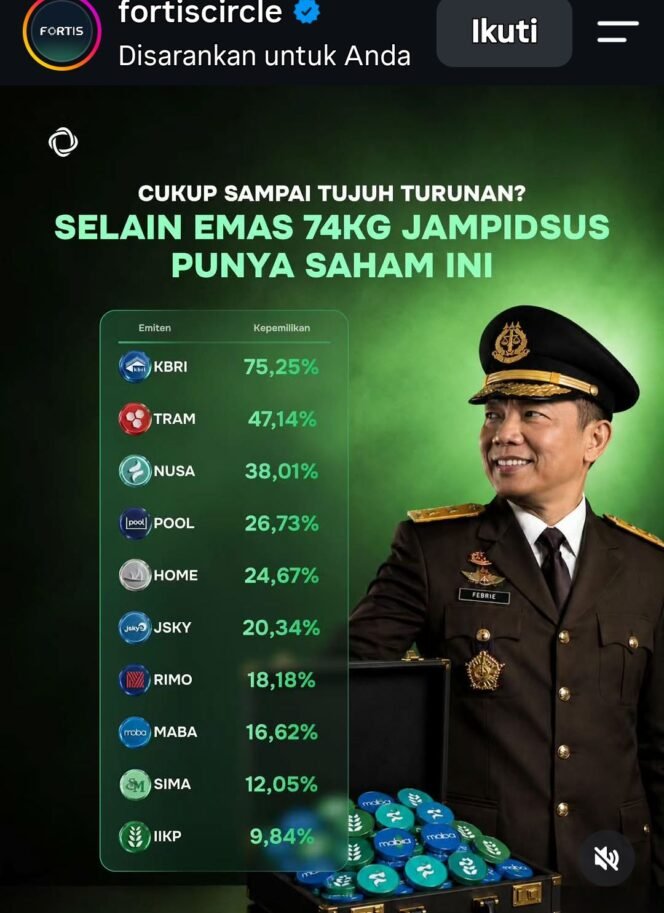 
					Dipertanyakan oleh publik selain emas batangan dan miliaran uang asing, juga ada 10 daftar saham yang diatasnamakan Febrie Adriansyah. Foto: instagram@fortiscircle