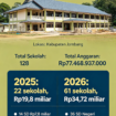 Proyek revitalisasi gedung PAUD, TK, SD dan SMP di Jombang. Grafis: Ist