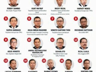 Muncul daftar nama napi kelas kakap penghuni LP Cibinong yang dibongkar oleh Ombudsman. Foto: ist