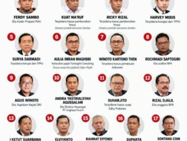 Muncul daftar nama napi kelas kakap penghuni LP Cibinong yang dibongkar oleh Ombudsman. Foto: ist