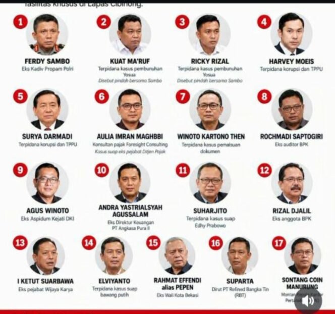 
					Muncul daftar nama napi kelas kakap penghuni LP Cibinong yang dibongkar oleh Ombudsman. Foto: ist